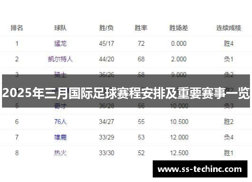 2025年三月国际足球赛程安排及重要赛事一览